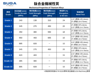 ti-mechanical properties